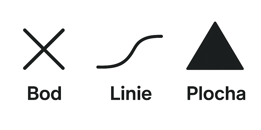 Tři základní typy prostorových objektů.