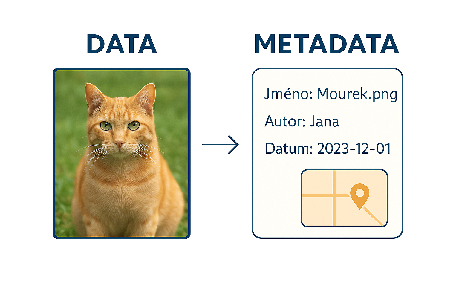 Data o datech – Metadata