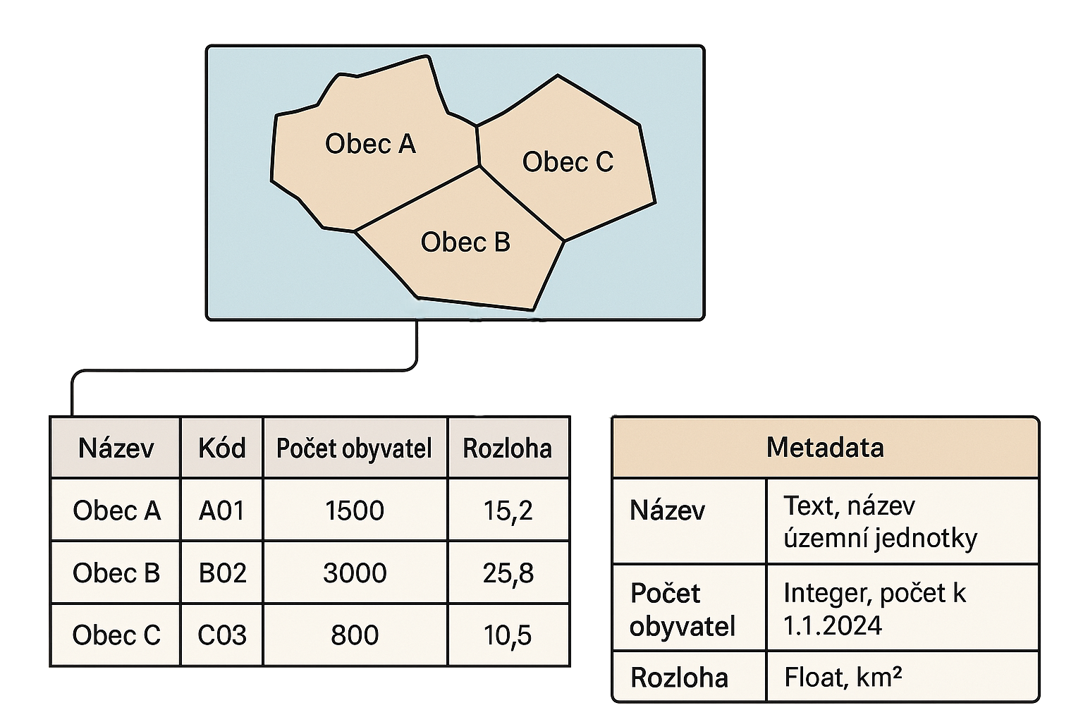 Metadata – Standardy a využití
